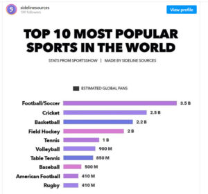 Why is Basketball So Popular? (6 Reasons Identified)