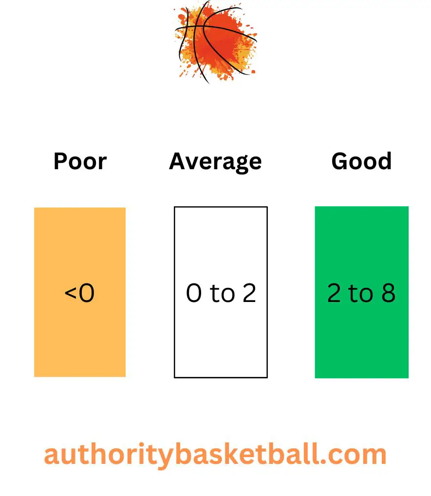 what-does-plus-minus-mean-in-basketball-answer-example